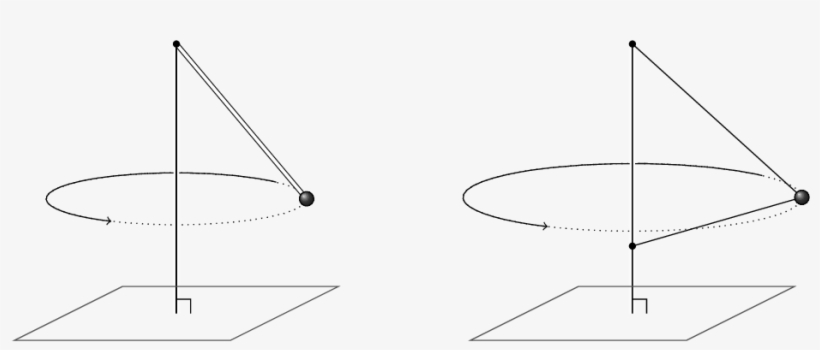 Conical Pendulum And Generalisation, transparent png download