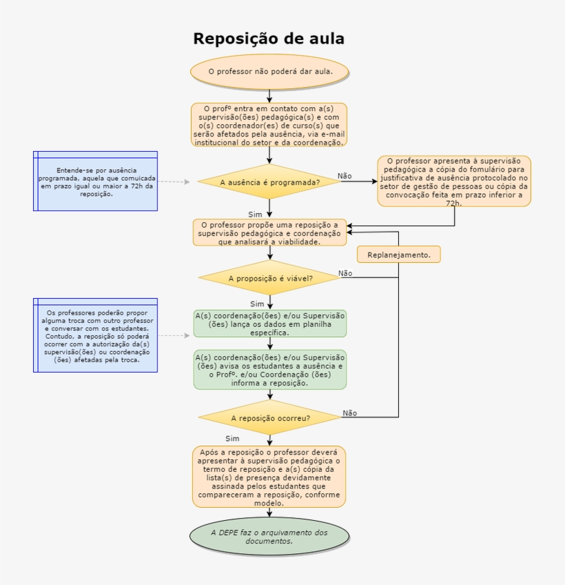 Clique Para Ver A Imagem No Tamanho Completo, transparent png download