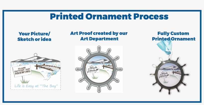 Printed Ornament Design Process, transparent png download