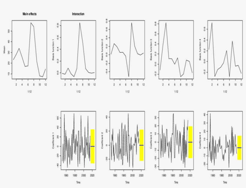 Functional Bivariate Plot For Rainfall Data With First, transparent png download
