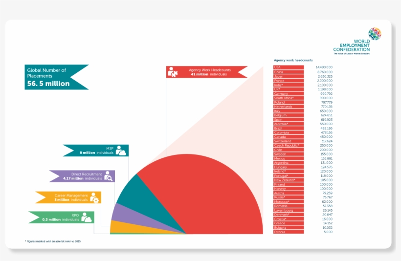 In 2016, The Employment Industry Helped Around 56 Million, transparent png download