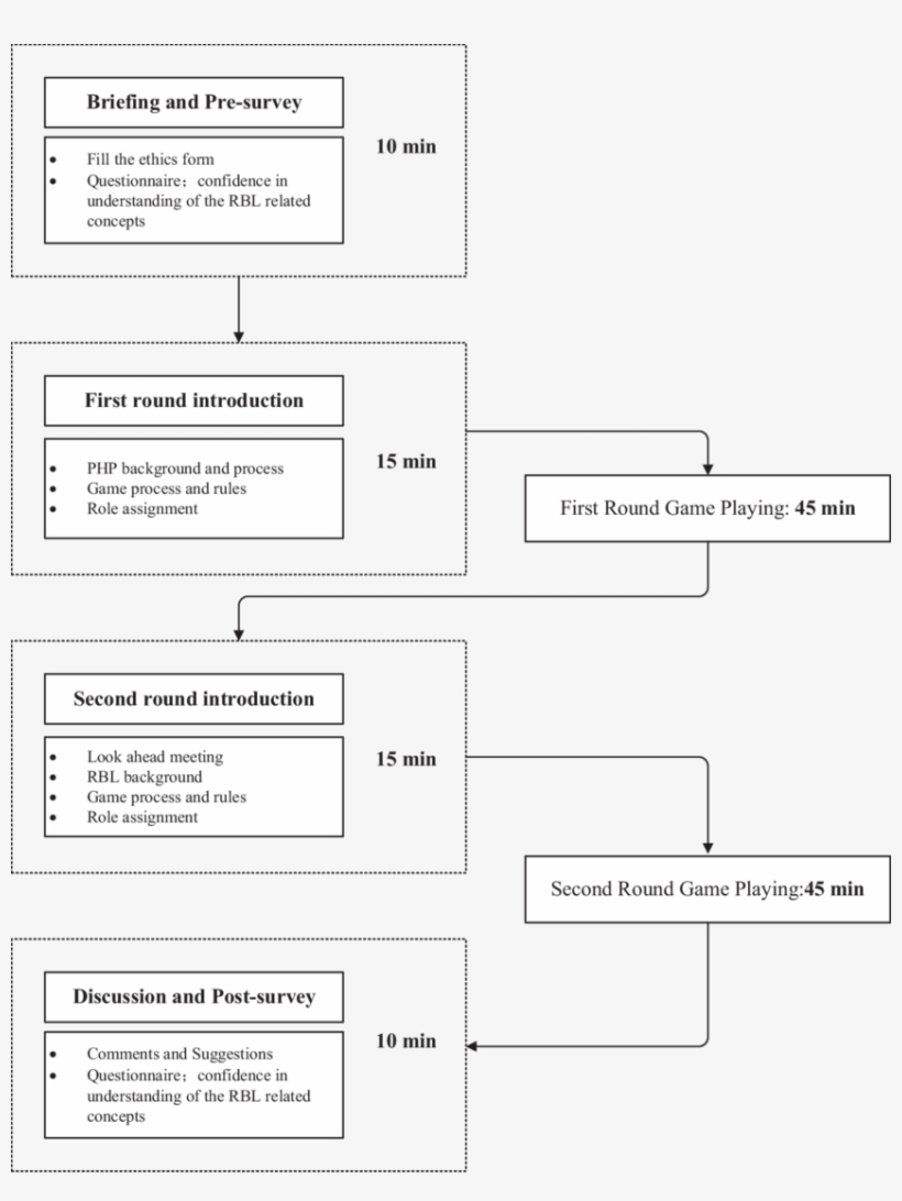 Workshop Process, transparent png download
