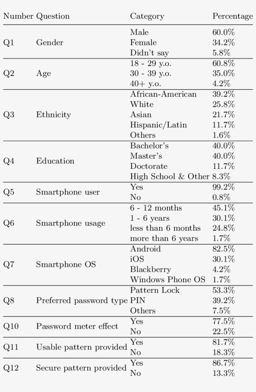 Survey Results, transparent png download