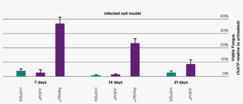 Human Nail Clippings That Had Been Infected With The, transparent png download