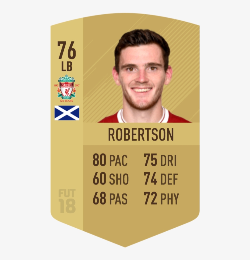 Age - 24 - Position - Lb Club - Liverpool Country -, transparent png download