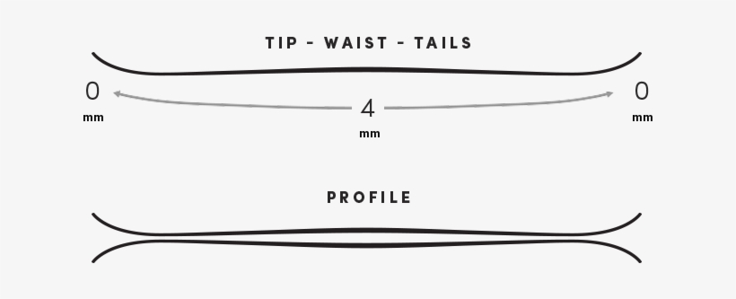 4d Fibercap Construction, transparent png download