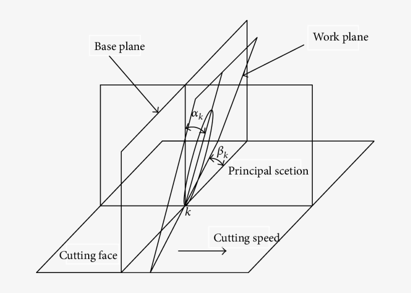 Geometry Model Of Drill Bits Cutting Teeth Download, transparent png download