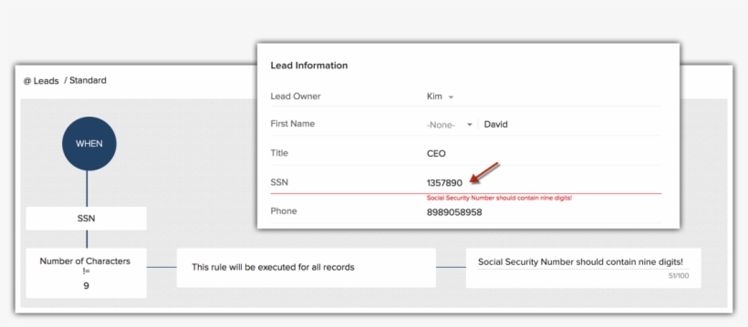 If The Ssn Field Does Not Contain 9 Characters, Throw, transparent png download