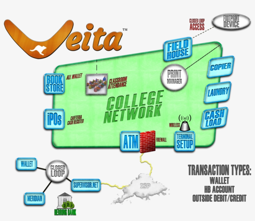 Boomerang, transparent png download