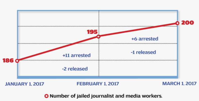 Stockholm Center For Freedom, An Advocacy Group That, transparent png download