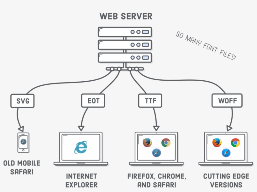 Web Server Providing, transparent png download