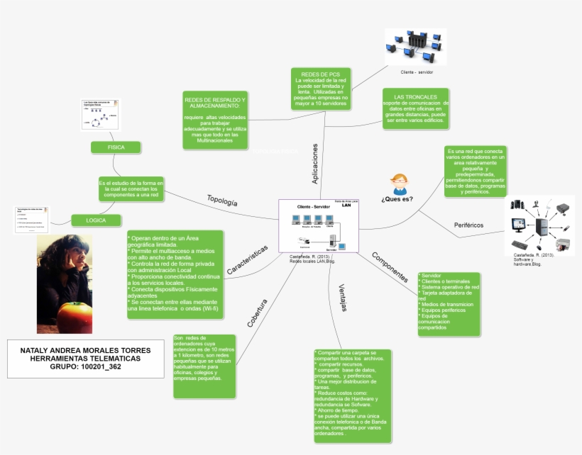 Mind Maps Aplicaciones Redes De Pcs La Velocidad De, transparent png download