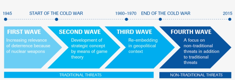 Political Scientist Robert Jervis Refers To Three Waves, transparent png download