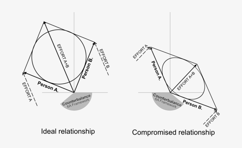 Detail Of Relationships, transparent png download