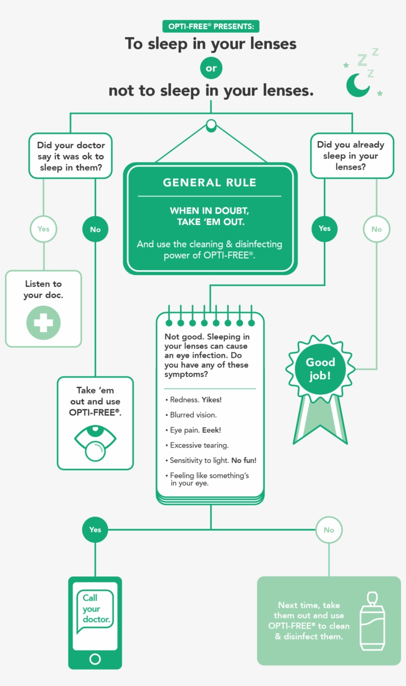 Lens Care Reminders, transparent png download