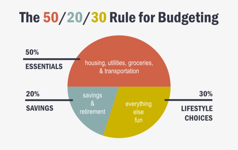 Budgeting, transparent png download