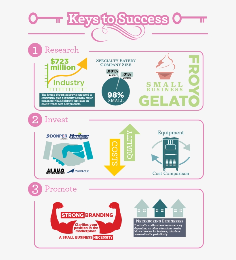 Unlock Your Frozen Yogurt Potential With The "keys, transparent png download