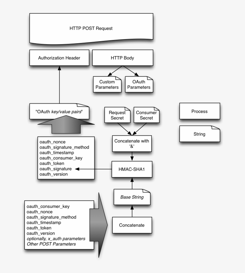How To Make An Authenticated Request To 500px Api Via, transparent png download