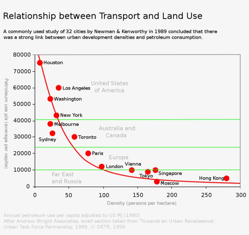 Petrol Use Urban Density, transparent png download