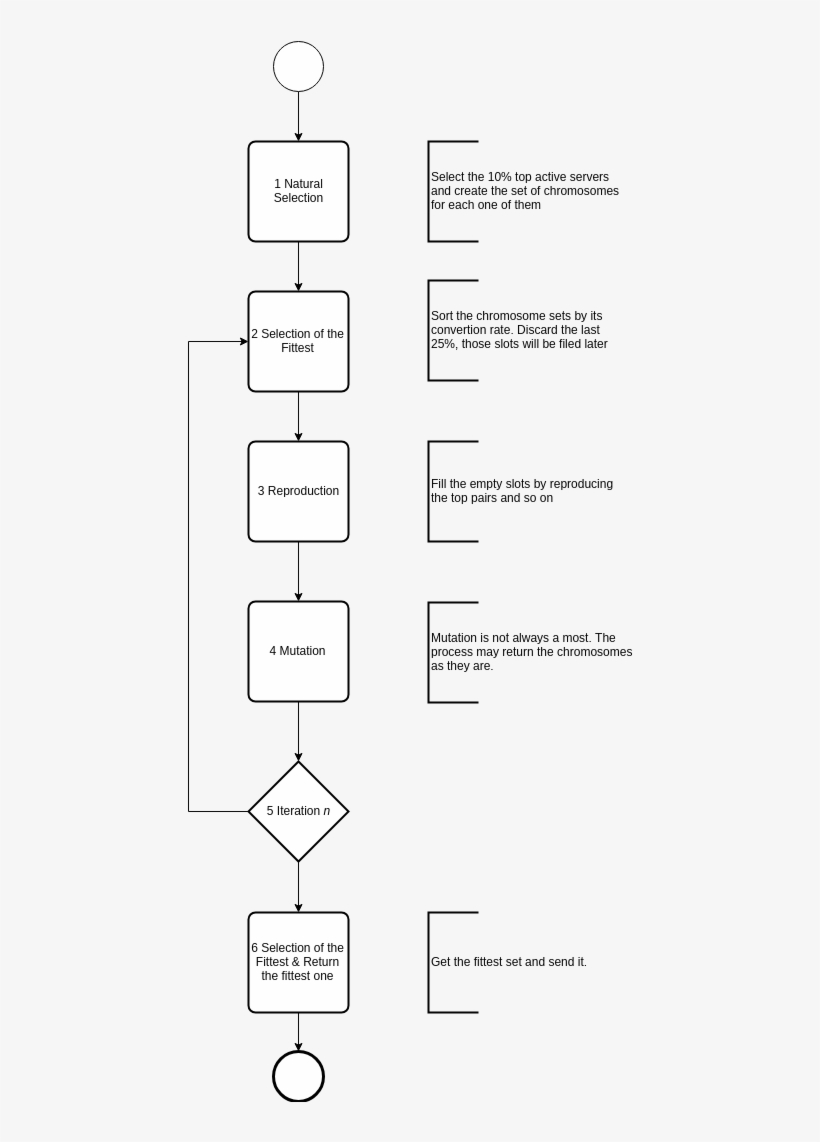 Siacoin Genetic Optimization Algorithm, transparent png download