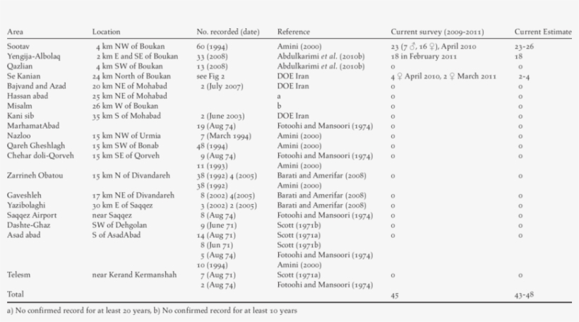 Download, transparent png download