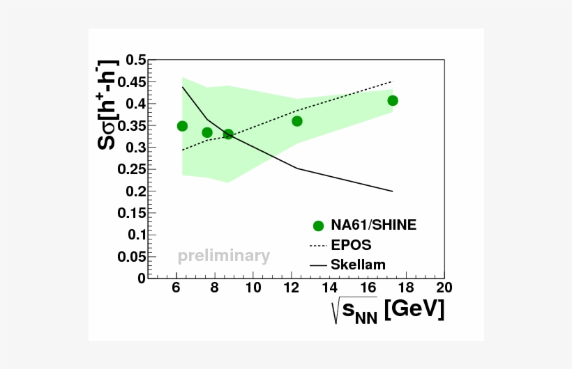 News From Strong Interactions Program Of The Na61/shine, transparent png download