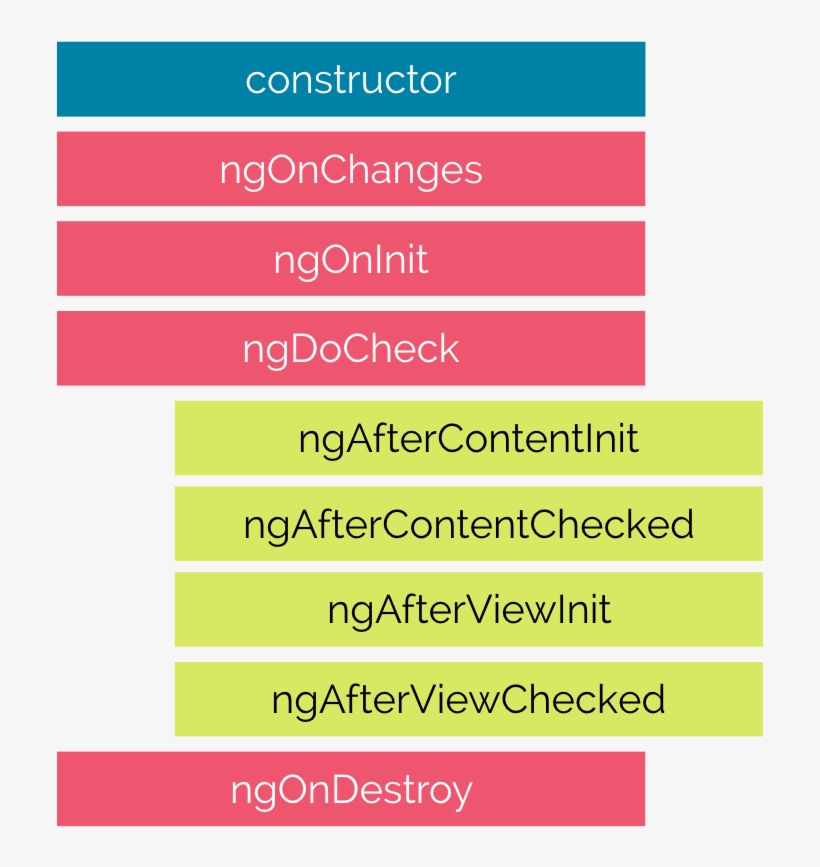 Lifecycle Hooks A2, transparent png download