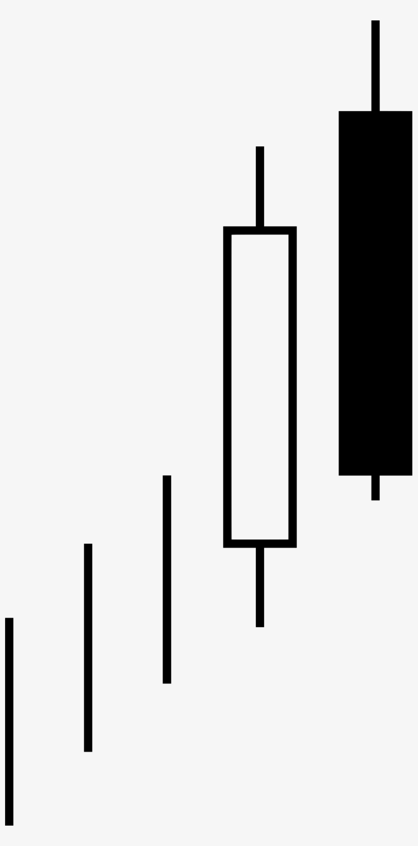 Open - Candele Di Inversione Del Trend, transparent png download