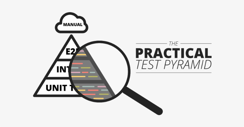 Production-ready Software Requires Testing Before It - Software Testing, transparent png download