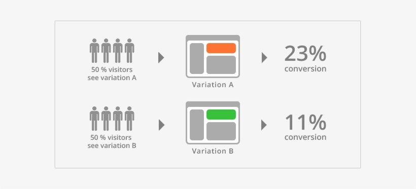 What Is A/b Testing - A B Test, transparent png download
