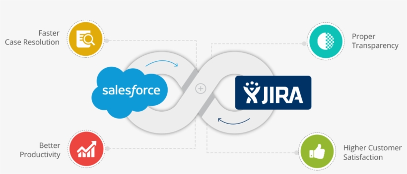 Salesforce Jira Connector - Jira, transparent png download