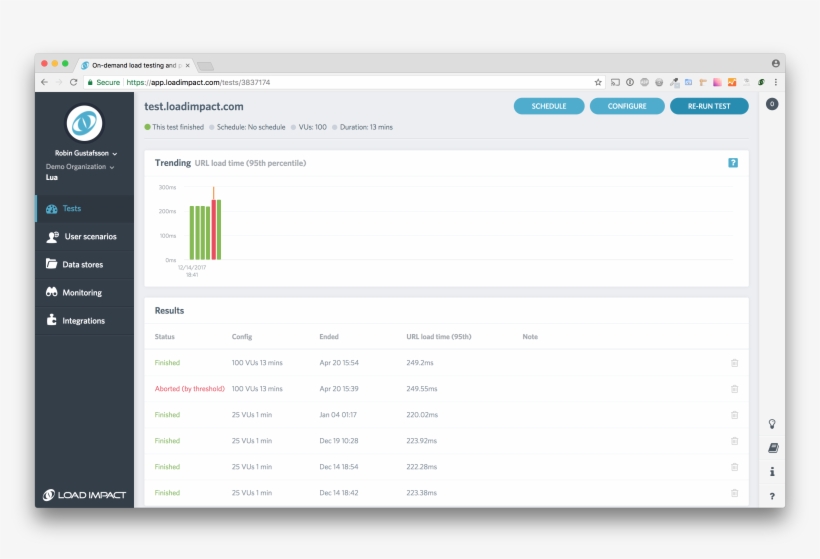 Loadimpact Test Overview - 1password Bank Accounts, transparent png download