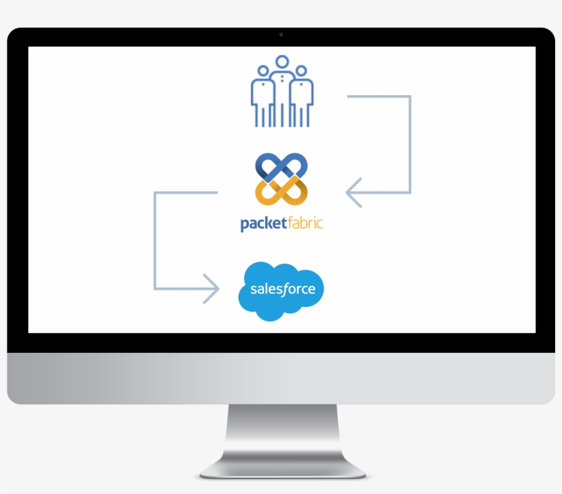 Packetcor Salesforce - Software, transparent png download