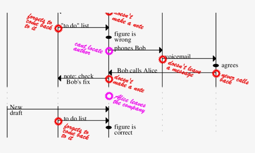 Figure Looks Wrong - Diagram, transparent png download
