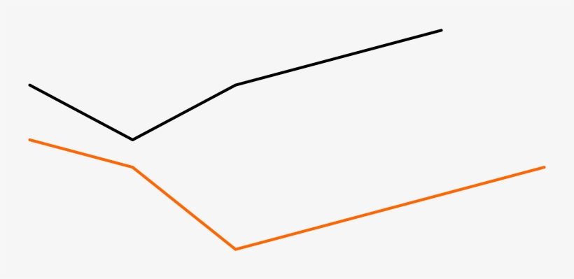 Obr Forecasts For Uk Growth Have Become More Negative - Diagram, transparent png download