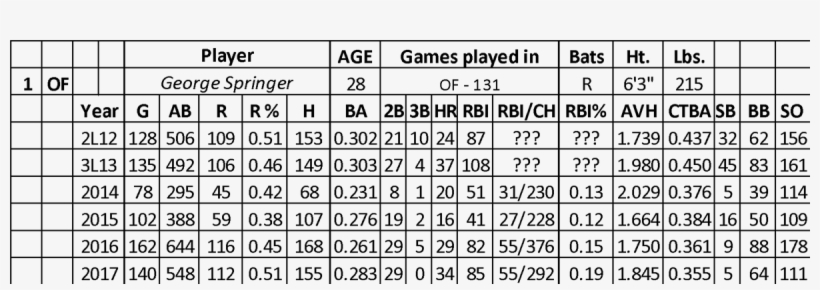 The Astros Are The Early Al Favorite To Reach The World - Number, transparent png download