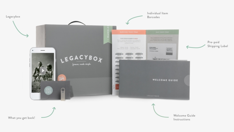 How It Works - 20 Pc. Closet Legacybox, transparent png download
