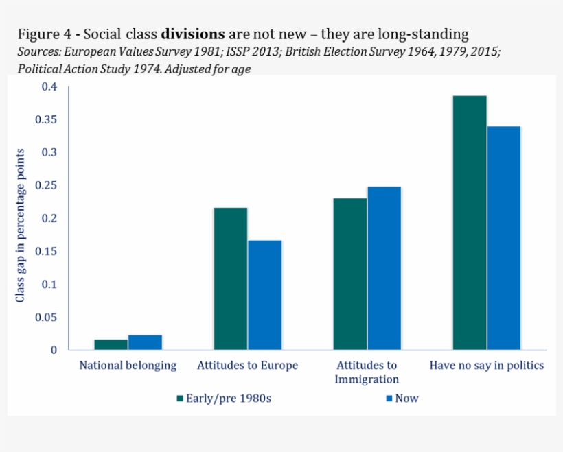 Brexit Blog Figure 4, transparent png download