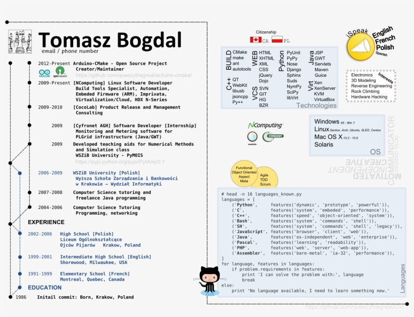 Want To Hire Me, Have A Look At My Cv, transparent png download