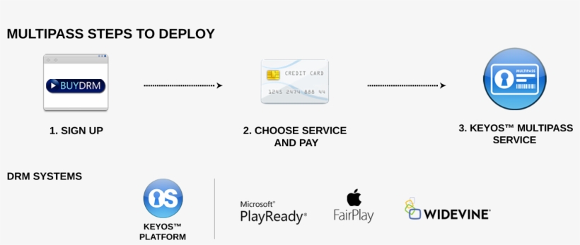 This Service Is Aimed For Event Based Organizations, transparent png download