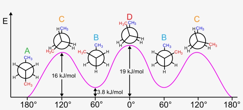 1920px-butane Conformations And Relative Energies, transparent png download