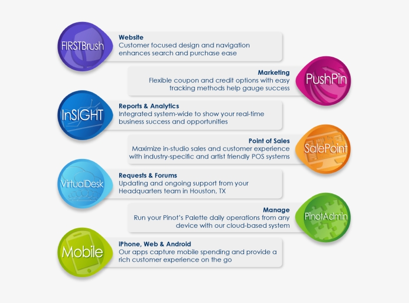 Pinot Technology Suite Features, transparent png download