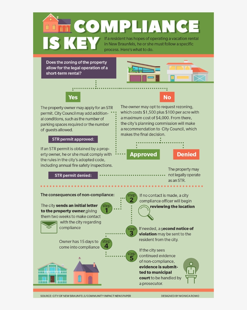 Compliance Is Key Graphic, transparent png download