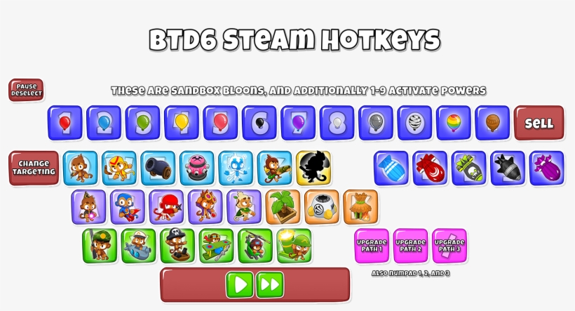 Guidebtd6 Steam Hotkeys Visual Representation, transparent png download