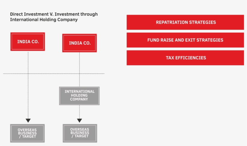 Tax, Regulatory, Business Advisory, transparent png download