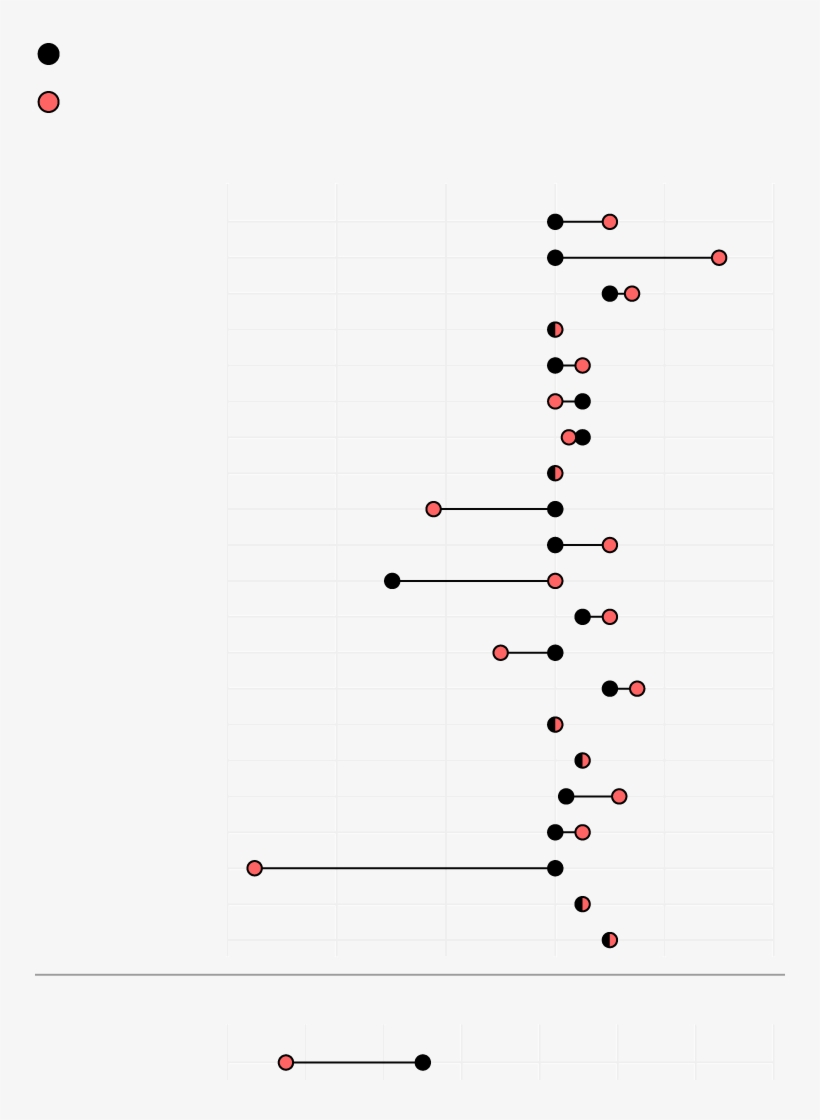 Projected Rate Change By End-2018, transparent png download