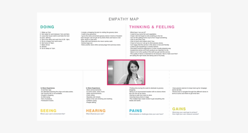 Empathy Map, transparent png download