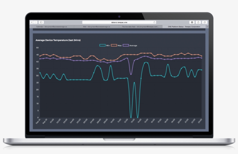 Terepac One Platform Iot Connected Software Square, transparent png download