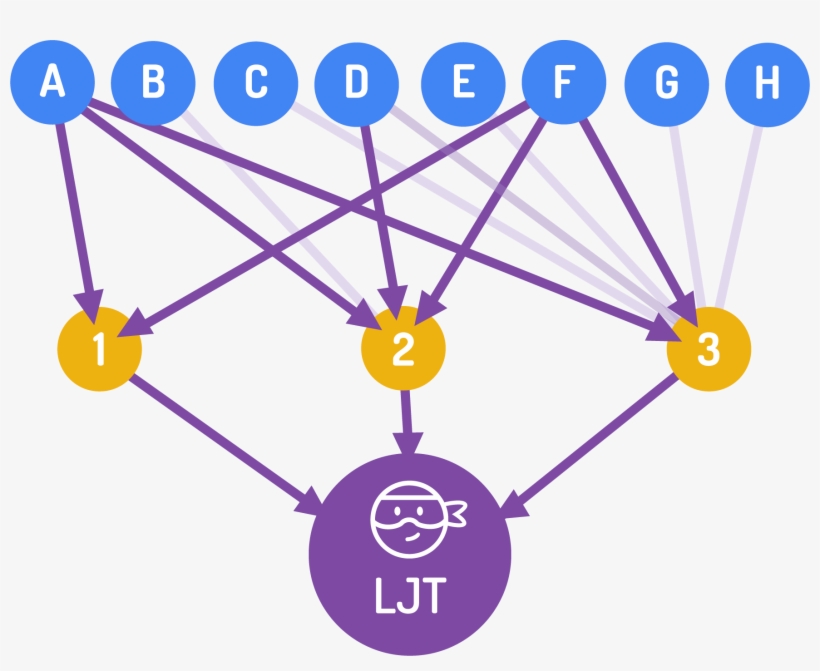 Get On Top Of The Link Chain, transparent png download