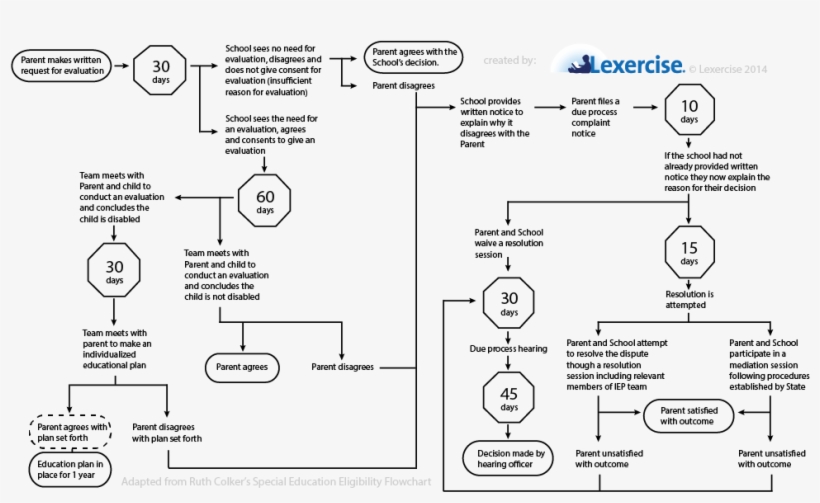 Why Public Schools Struggle To Help Kids With Dyslexia, transparent png download